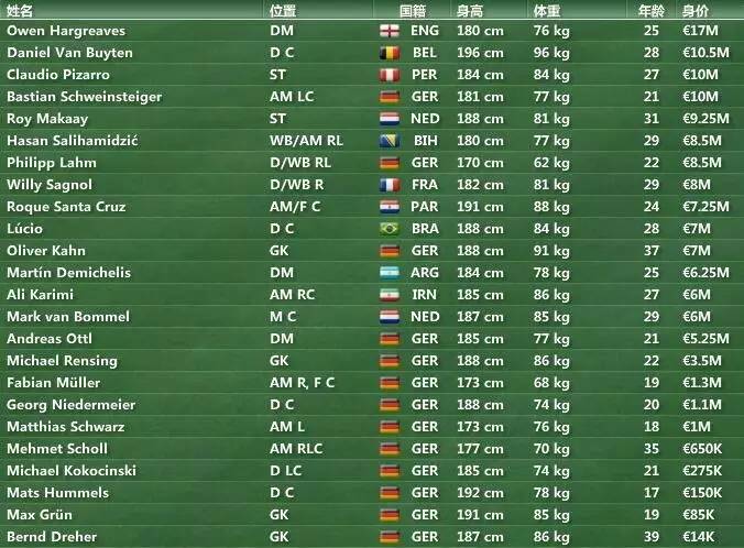 fm07好玩吗,fm2007本泽马