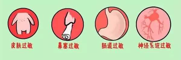 儿童食物过敏怎么办,食物过敏儿童营养健康科普知识