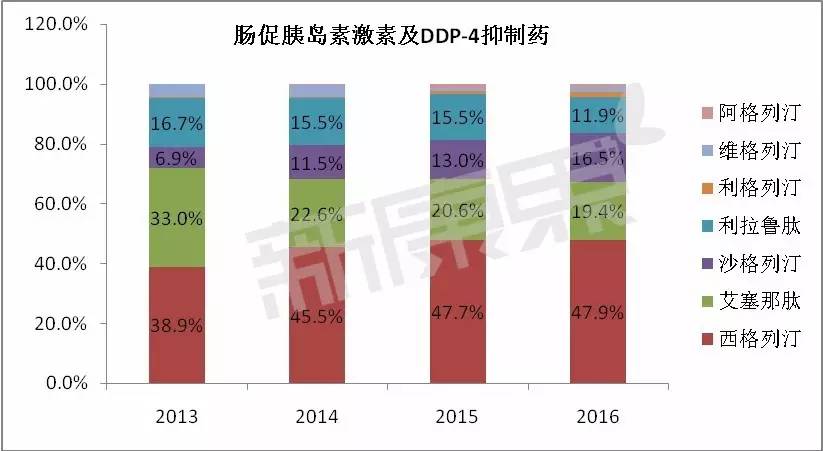 利拉鲁肽类降糖新药价格,糖尿病针剂利拉鲁肽价格
