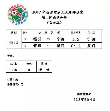 2021福建省少儿足球锦标赛泉州队,2021年霞浦县小学女足足球比赛