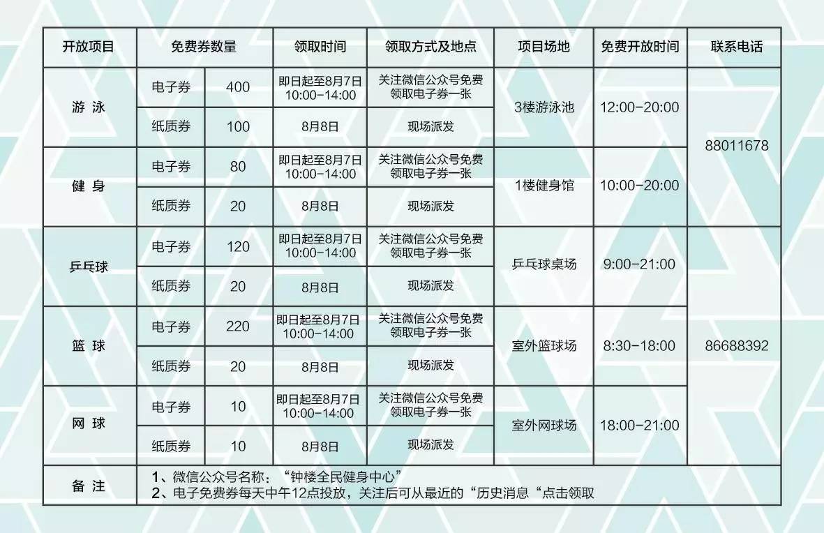 常州体育馆免费开放,常州免费的体育馆有哪些