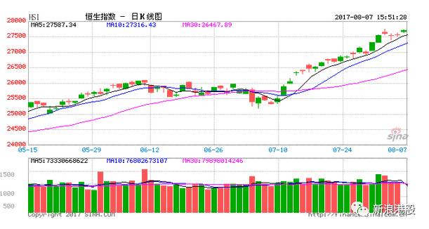 买买买绝不纠结,恒指买空买多