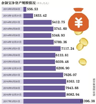 余额宝转入限额25万怎么提高,余额宝最高限额调整至10万元