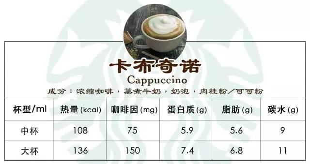 热量低的星巴克咖啡推荐,星巴克黑醇摩卡罐装咖啡热量