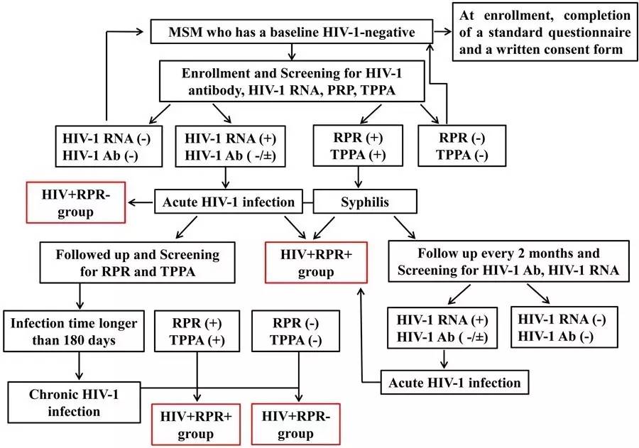 佑安医院艾滋病治疗方案,佑安专家谈艾滋的高危行为