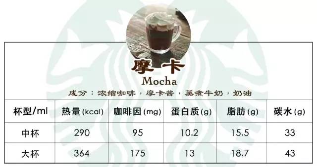 热量低的星巴克咖啡推荐,星巴克黑醇摩卡罐装咖啡热量