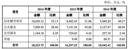 创业黑马a股,创业黑马股票成交额