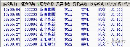 股市走势,股市强势反弹看法