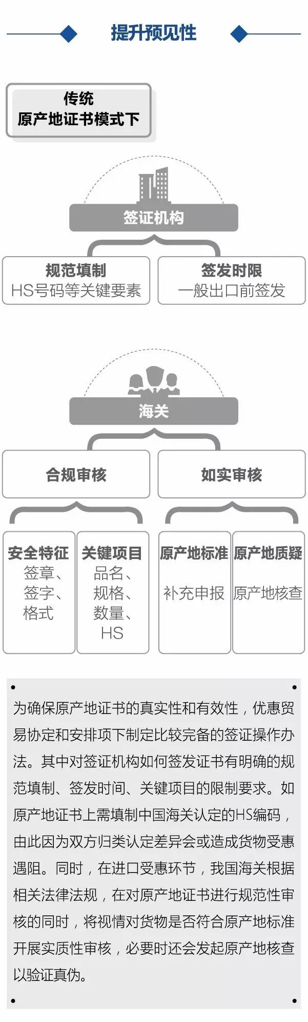 全国首单审核原产地证书,全国首单原产地