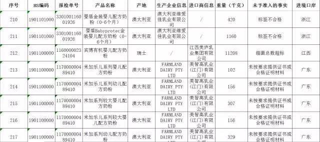 进口奶粉秒杀来了宝妈们不要错过,丽江妈咪