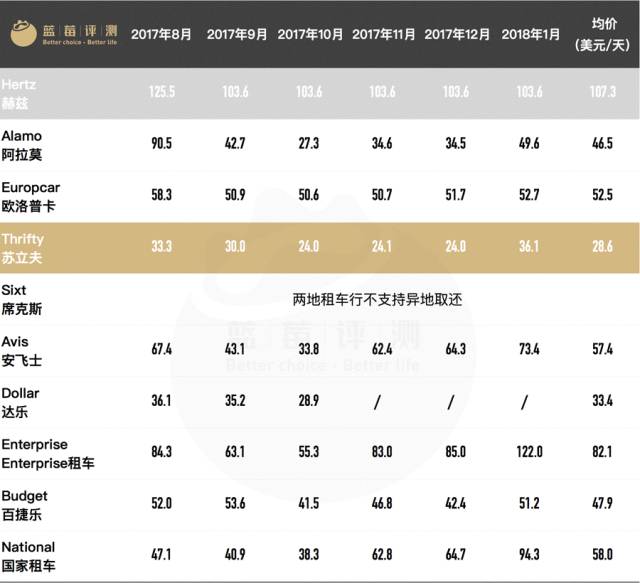 国际自驾租车公司,租车自驾全国低价租车