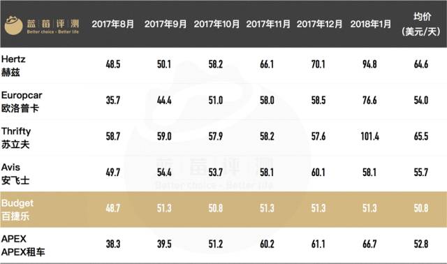 自驾免押金租车哪家好,上海自驾租车公司哪家好