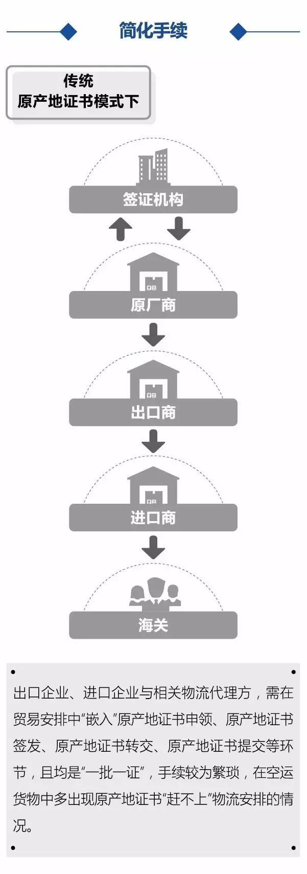 全国首单审核原产地证书,全国首单原产地