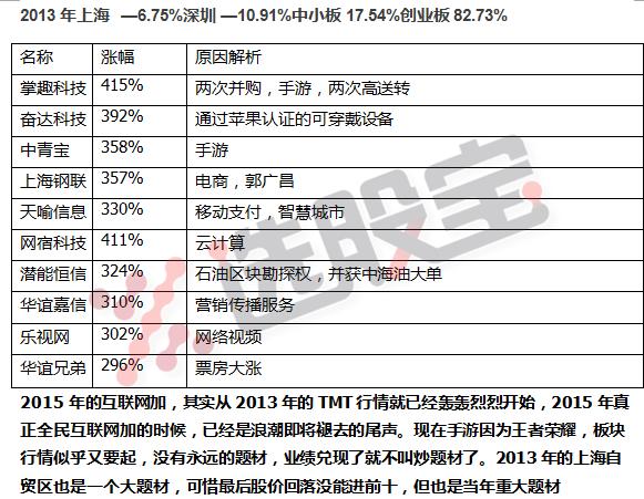 2010-2020十大牛股,1999年中国股市十大牛股