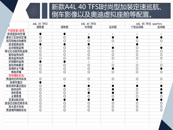 奥迪a4l1.4t动力试驾视频,奥迪新款车型a4l会有优惠么