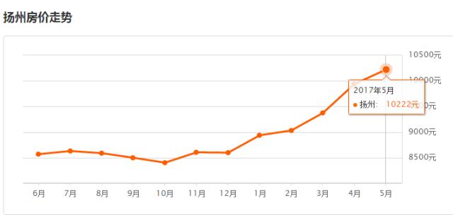 2017江苏省平均工资出炉,江苏2020工资平均水平