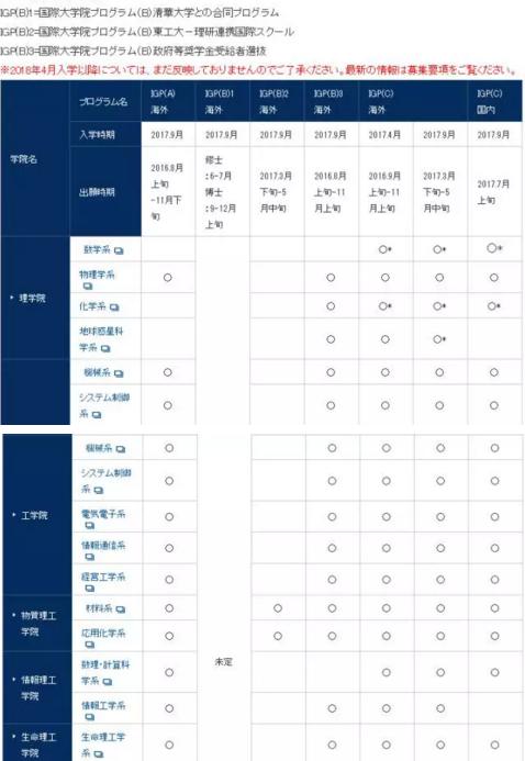 日本g30项目申请条件,日本g30项目怎么样