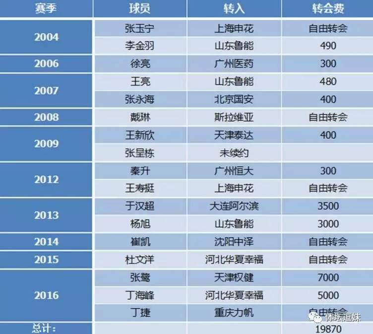 逗妹吐槽新浪体育,逗妹说热点