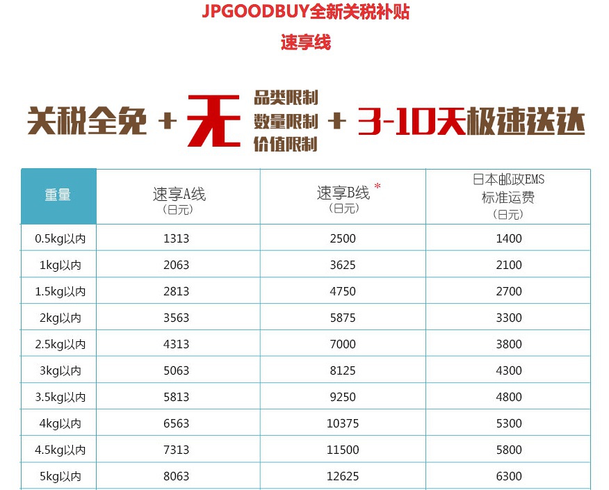 豆瓣日记:技能点|海淘转运公司,打开买买买的新世界大门!