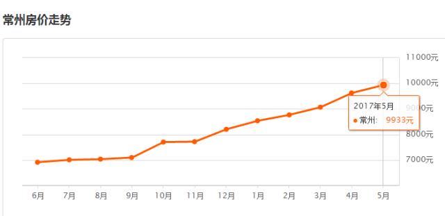 2017江苏省平均工资出炉,江苏2020工资平均水平