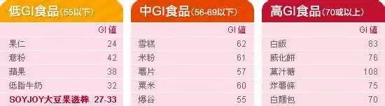 妊娠期血糖高要注意5点饮食技巧,孕妇血糖高吃什么营养最好