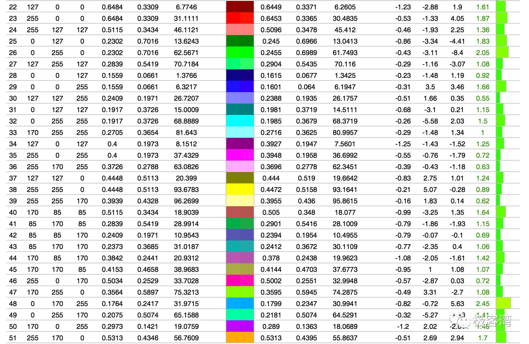 市面上好的2k显示器,目前最顶级的8k显示器
