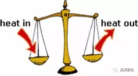 你的肠胃还好吗,你的肠胃有多强大