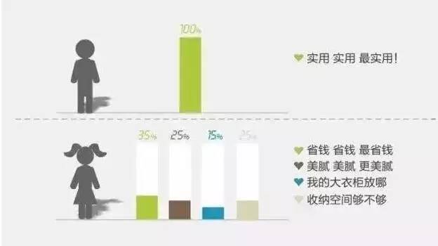 终结装修噩梦｜看看这个西安人是如何把新家搞定的？服了！