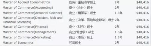 扎心了！每小时肆意挥霍77.85刀，澳洲留学生才是真正的土豪