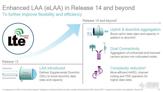 千兆lte和5g什么区别,5g怎么达到千兆网络