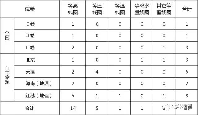 高考地理试题分析答案详解,高考地理试题分项解析