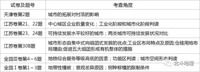 高考地理试题分析答案详解,高考地理试题分项解析