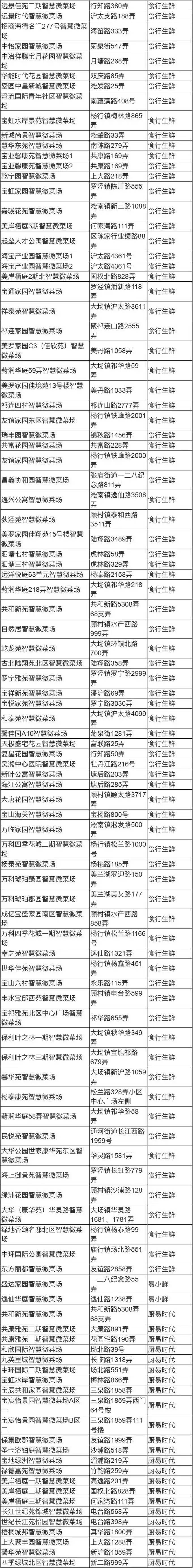 智慧便民菜场,上海智慧微菜场