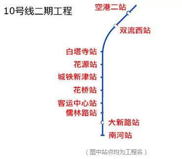 成都地铁10号线3期开通时间最新,成都地铁10号线开通新闻