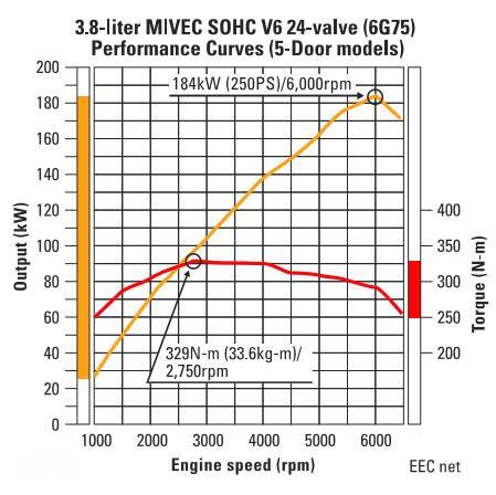 帕杰罗经典山猫,山猫帕杰罗2020款v97发动机