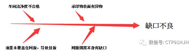 触摸屏丝印,触摸屏tp工艺流程