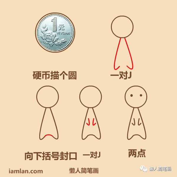 人的简笔画大全易学,代表人物简笔画大全