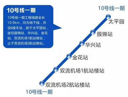 成都地铁10号线3期开通时间最新,成都地铁10号线开通新闻