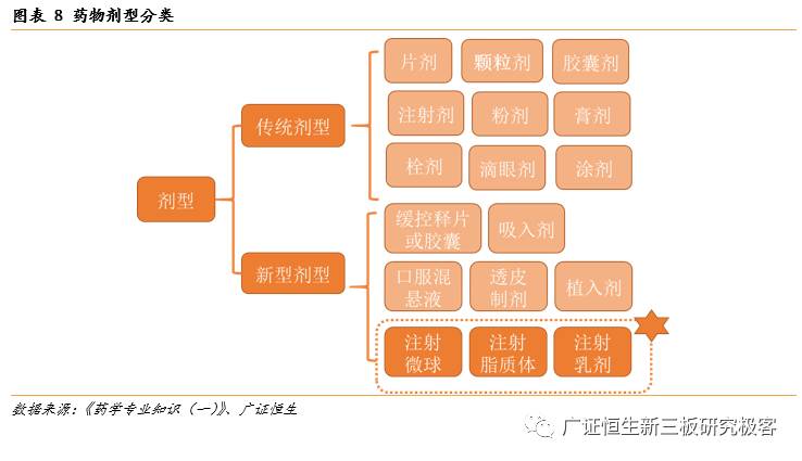 「金鳞榜」圣兆药物,832586：微球技术国内领先，后劲十足蓄势爆发