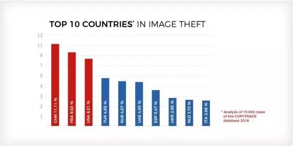 你有过被盗视频的经历吗,哪些图片有被盗图举报风险