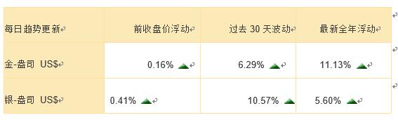 领峰贵金属即时行情准吗,领峰贵金属直播间黄金白银