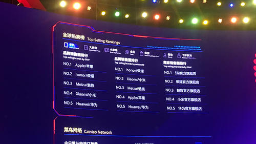 天猫双十一实时数据2021,天猫双11最新战报