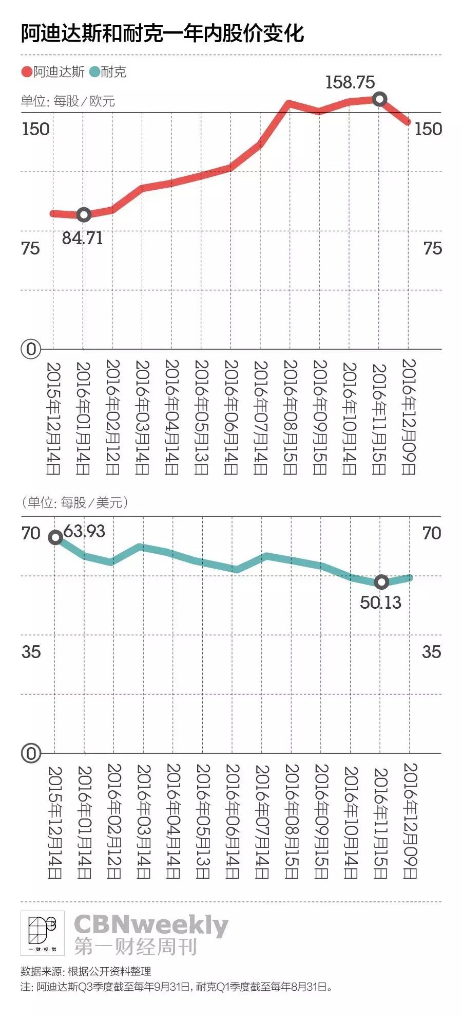 耐克vs阿迪直播回放,耐克vs阿迪达斯