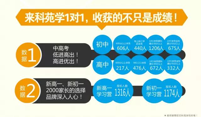 大连文化课培训学校科苑讲述高考复习策略
