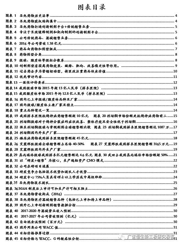 「金鳞榜」圣兆药物,832586：微球技术国内领先，后劲十足蓄势爆发