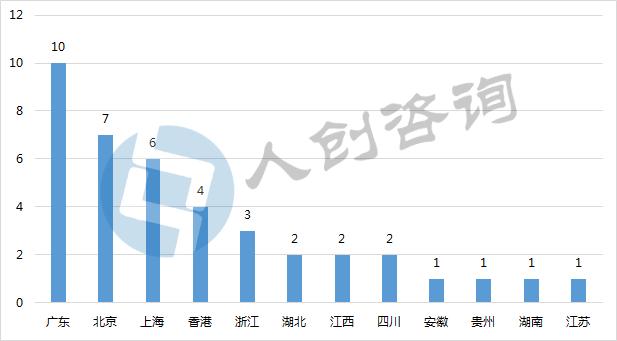 中元节前100小时的ICO:平台暂停、转型、关闭