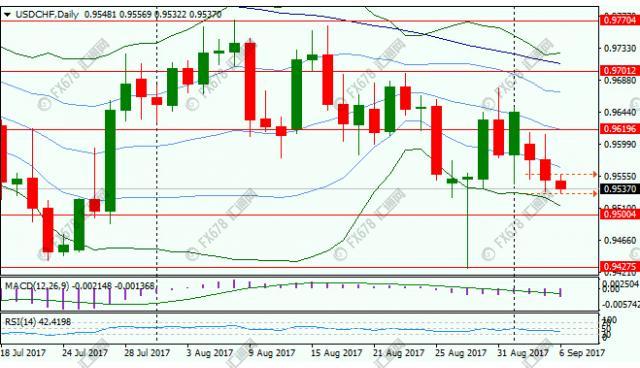 汇市行情走势,汇市加息预期