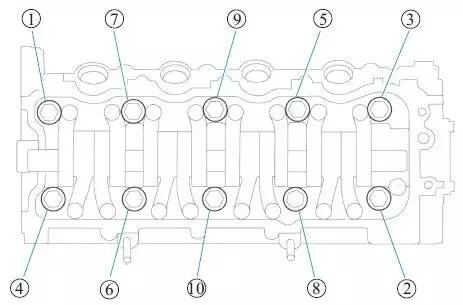 自己动手修发动机的必备条件,维修发动机技术培训