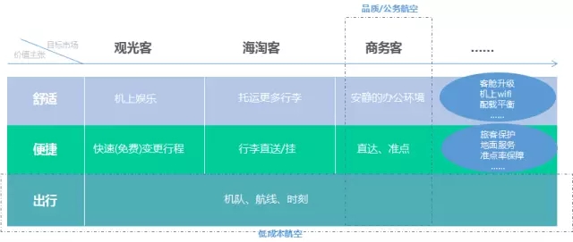 零售变革的真正内涵是什么,零售行业的变革与亮点