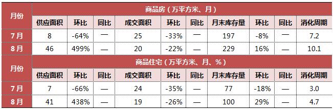 7分钟看懂楼市走势,70城近15年楼市走势图